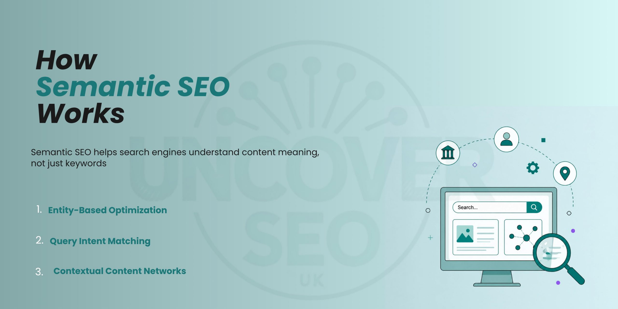 How Semantic SEO Works ?